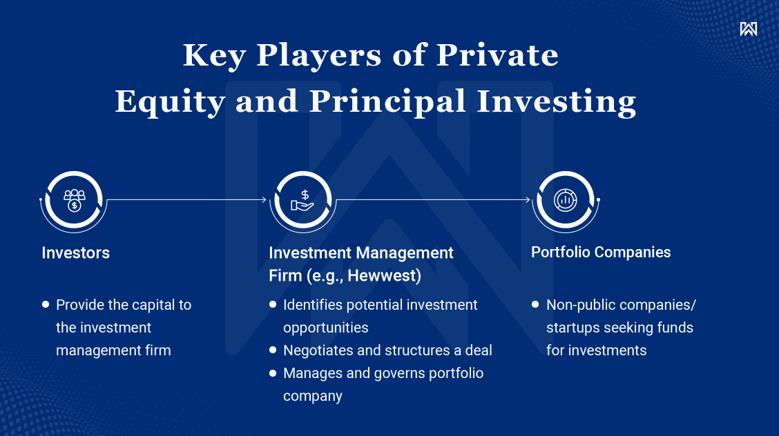 Key Players of Private Equity and Principal Investing
