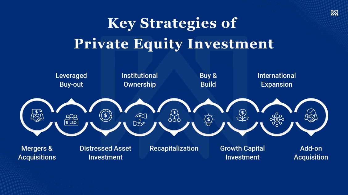 Key Strategies of Private Equity Investment