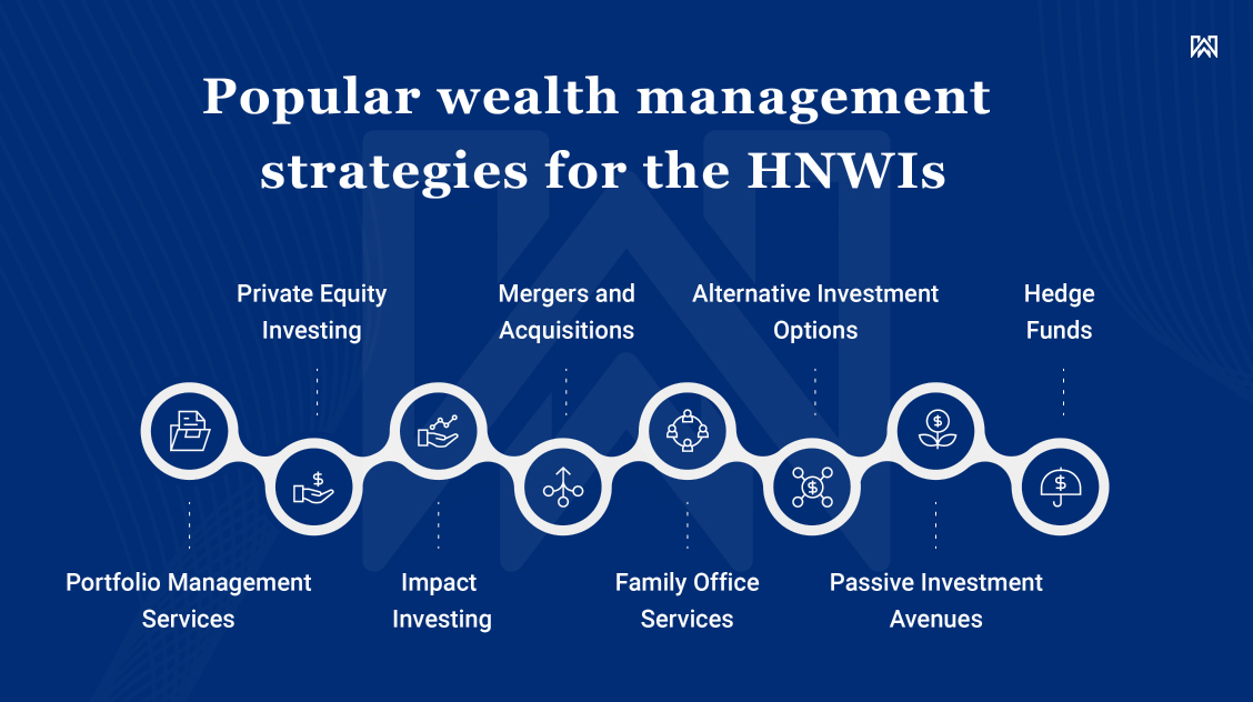 Popular Wealth Management Strategies for the HNWIs